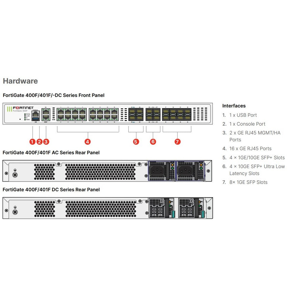 FortiGate 400F – Fortinet Next-Gen Firewall entreprise avec IA/ML et protection 40 Gbps
