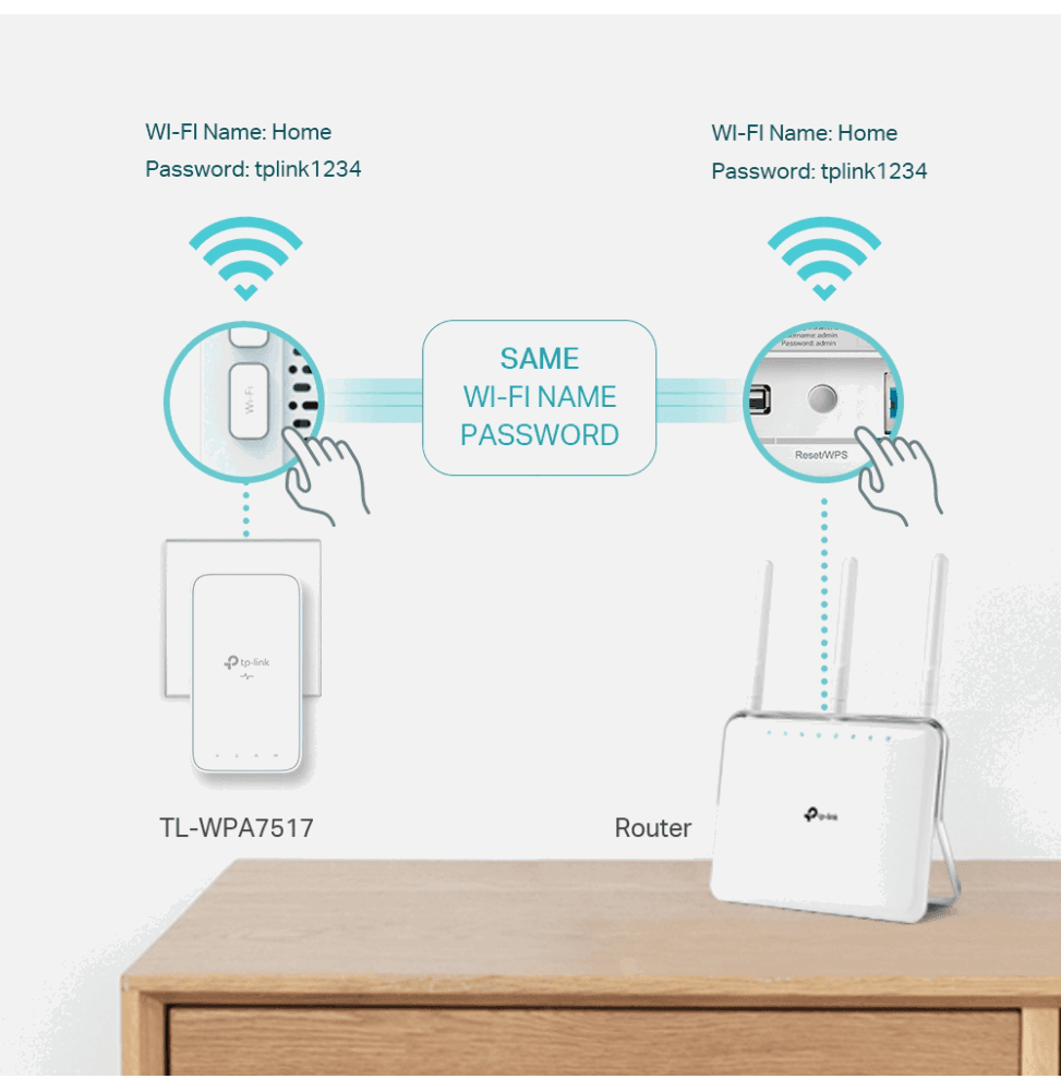 CPL TP-Link AV1000 Gigabit Powerline ac Wi-Fi Kit 300 Mbps (TL-WPA7517 KIT) - Logically