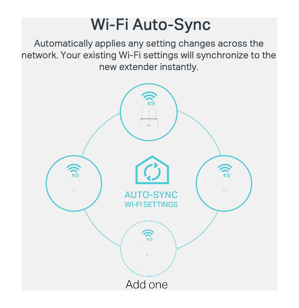 CPL TP-Link AV1000 Gigabit Powerline ac Wi-Fi Kit 300 Mbps (TL-WPA7517 KIT) - Logically