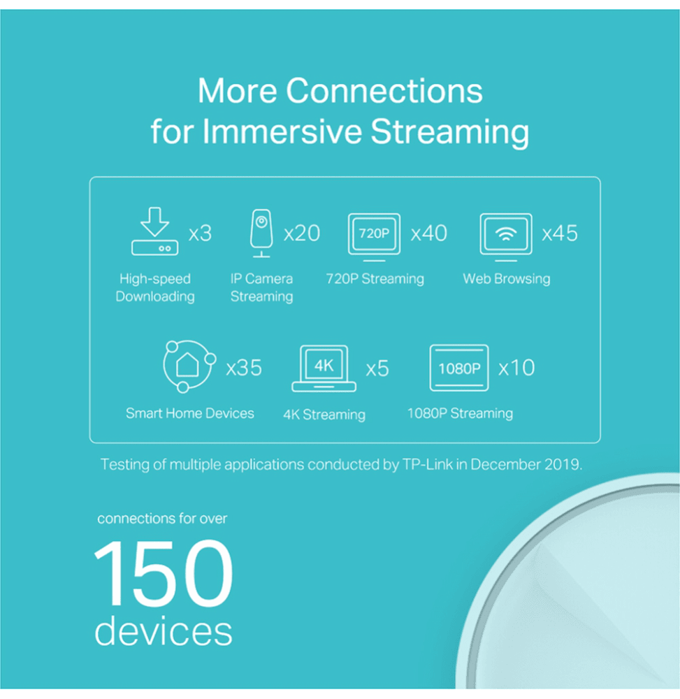 Système WiFi 6 TP-Link Deco X20 Mesh AX1800 pour toute la maison 3 packs - Logically