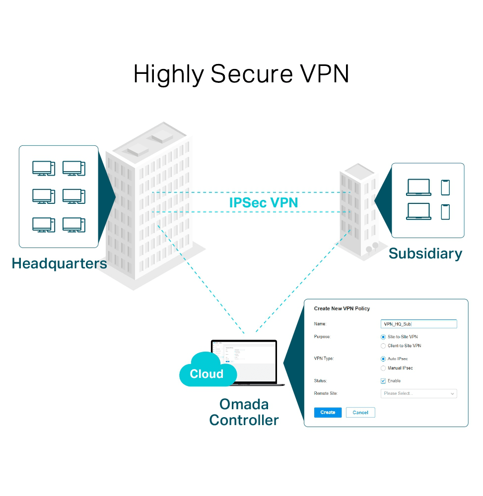 TP-Link Routeur SafeStream VPN Multi-WAN Gigabit (ER7206) - Logically