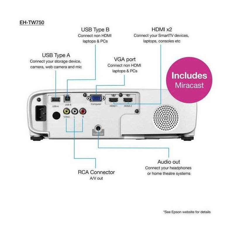 EPSON EH-TW750 Vidéoprojecteur FHD 1080p