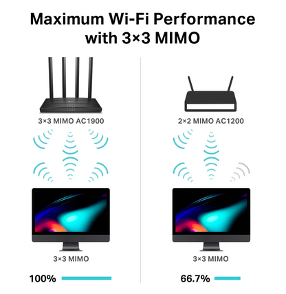 Routeur WiFi TP-Link Archer C80 AC1900 MU-MIMO (ARCHERC80)